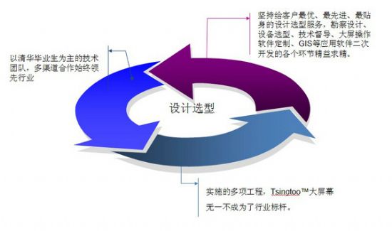 紫光清投大屏幕優質服務助力中越科技提升核心競爭力